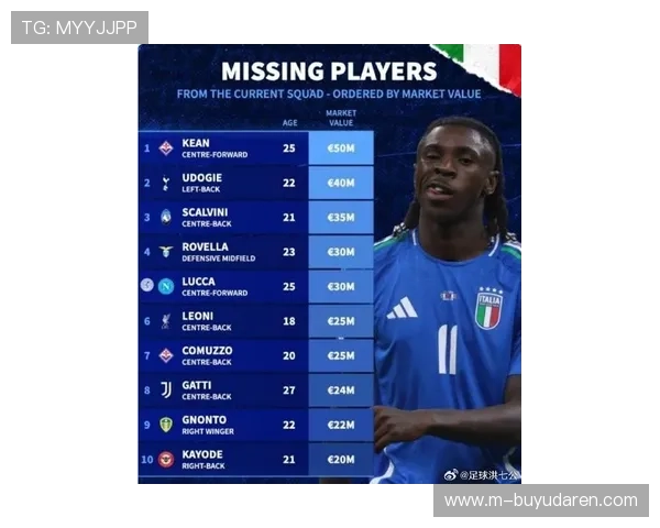 意大利全国150万注册球员,近30个新球场项目规划投资额超50亿欧元